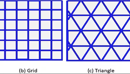 6. الگوهای پرکننده مختلف با تراکم های متفاوت.